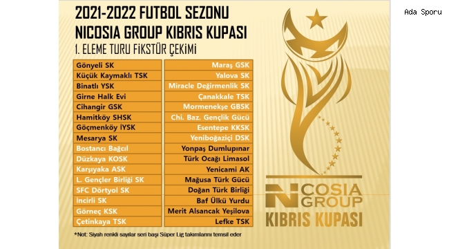 Nicosia Group Kıbrıs Kupası 1.Tur eşleşmeleri belli oldu