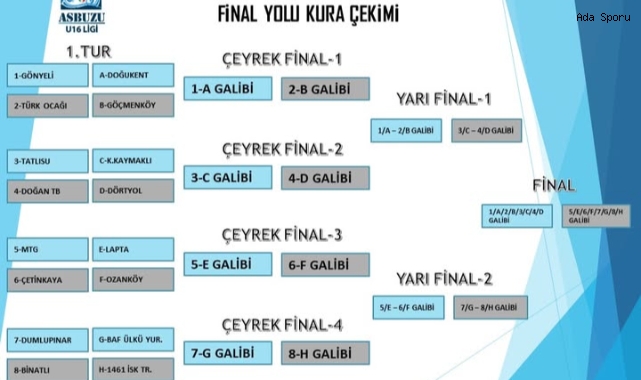 U16’da eşleşmeler belli oldu