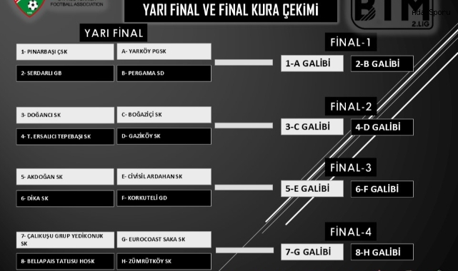BTM 2.Lig'de eşleşmeler belli oldu